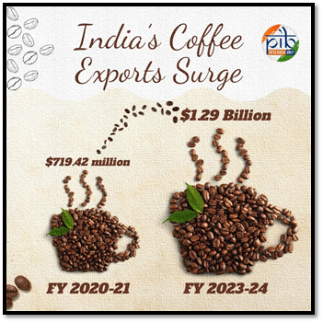 Coffee industry in India: